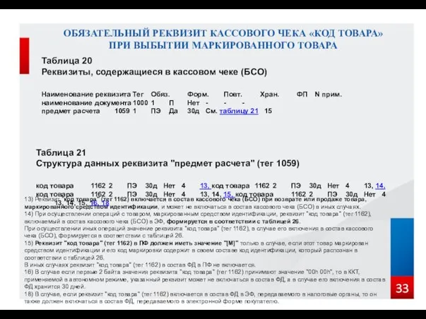 ОБЯЗАТЕЛЬНЫЙ РЕКВИЗИТ КАССОВОГО ЧЕКА «КОД ТОВАРА» ПРИ ВЫБЫТИИ МАРКИРОВАННОГО ТОВАРА