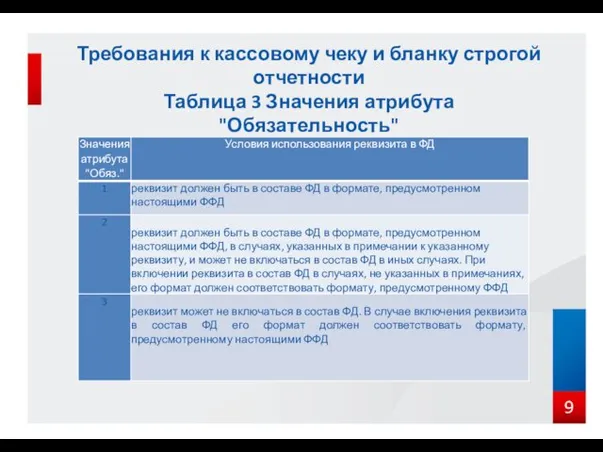 Требования к кассовому чеку и бланку строгой отчетности Таблица 3 Значения атрибута "Обязательность" 9 Версии ФФД