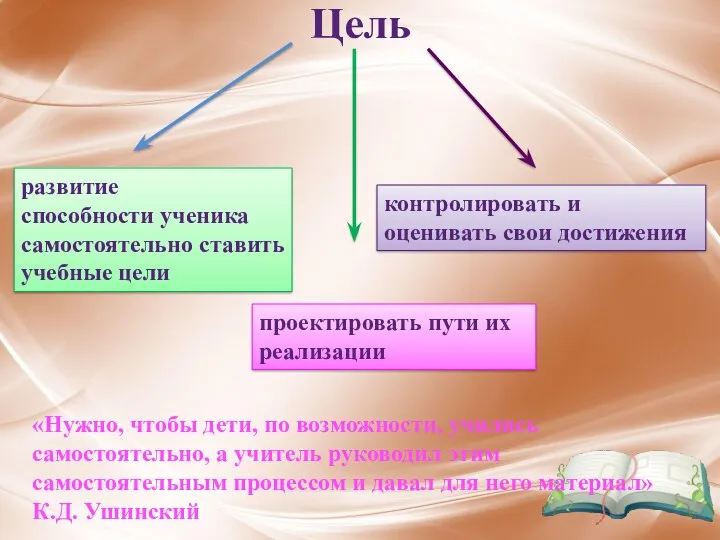 Цель развитие способности ученика самостоятельно ставить учебные цели проектировать пути