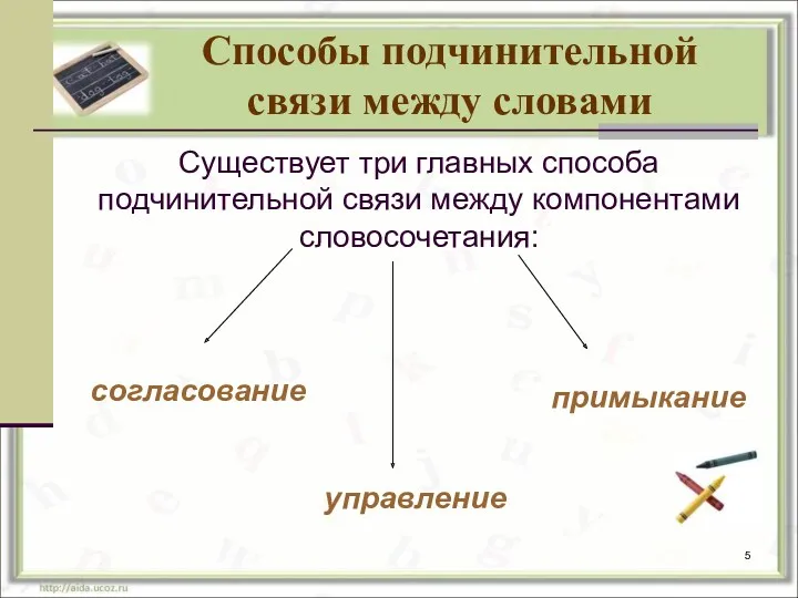 Способы подчинительной связи между словами Существует три главных способа подчинительной