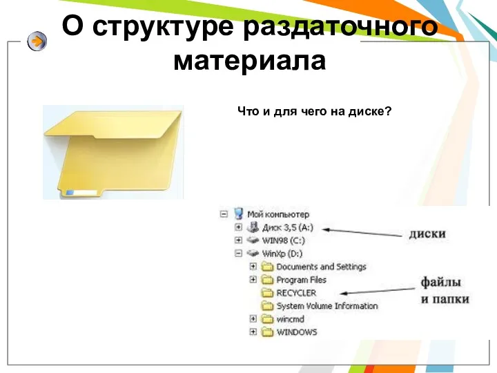 О структуре раздаточного материала Что и для чего на диске?