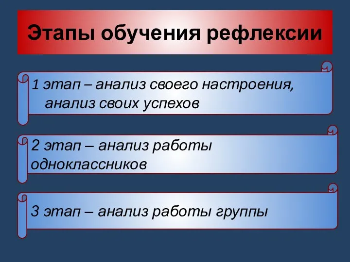 Этапы обучения рефлексии 1 этап – анализ своего настроения, анализ