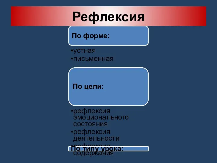 Рефлексия