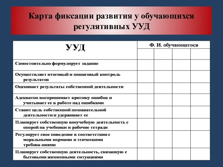 Карта фиксации развития у обучающихся регулятивных УУД