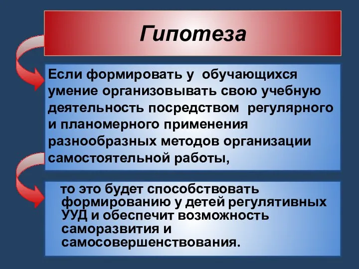 Гипотеза Если формировать у обучающихся умение организовывать свою учебную деятельность