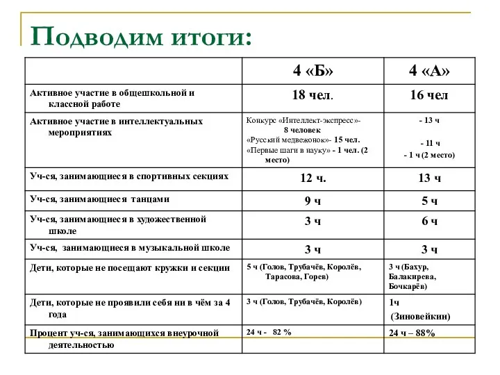 Подводим итоги: