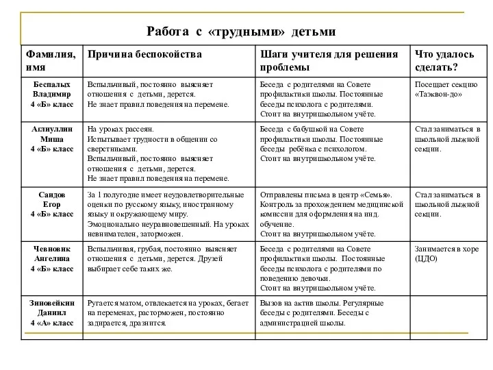 Работа с «трудными» детьми