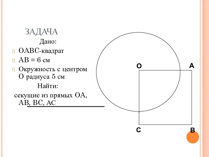 ЗАДАЧА Дано: OABC-квадрат AB = 6 см Окружность с центром
