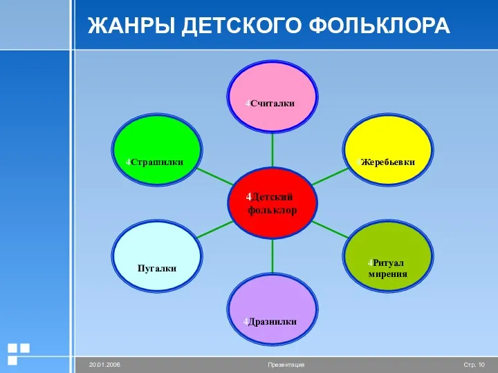 ЖАНРЫ ДЕТСКОГО ФОЛЬКЛОРА