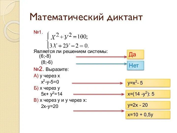 Математический диктант №1. Является ли решением системы: (6;-8) (8;-6) №2.