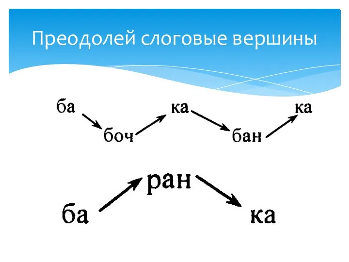 Преодолей слоговые вершины