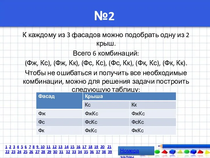 №2 К каждому из 3 фасадов можно подобрать одну из