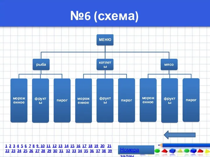 №6 (схема) Номера задач 1 2 3 4 5 6
