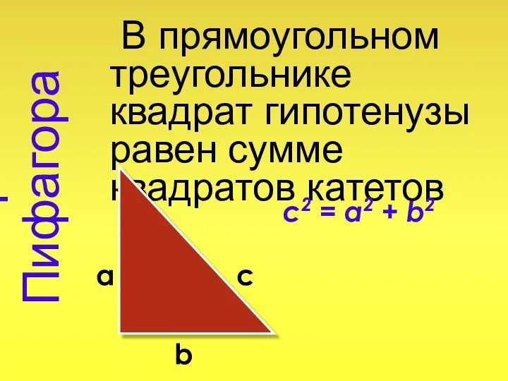 Теорема Пифагора В прямоугольном треугольнике квадрат гипотенузы равен сумме квадратов катетов c2 =