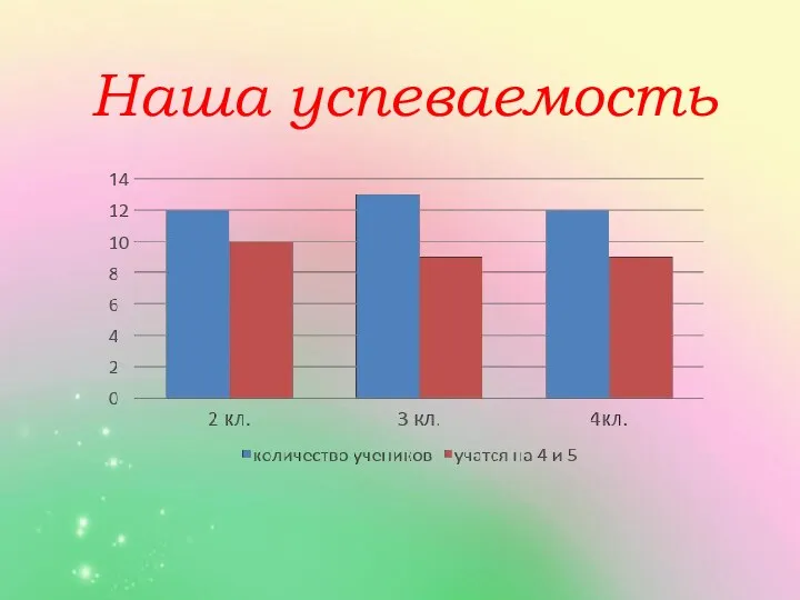 Наша успеваемость