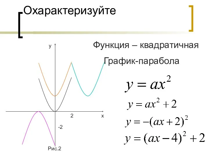 Охарактеризуйте у Функция – квадратичная График-парабола х 2 -2 Рис.2