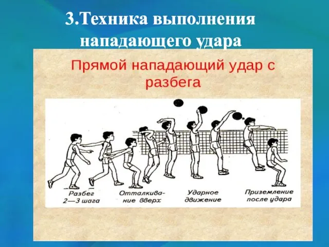 3.Техника выполнения нападающего удара