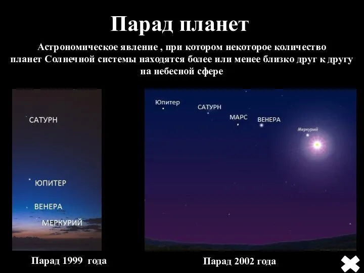 Парад планет Астрономическое явление , при котором некоторое количество планет