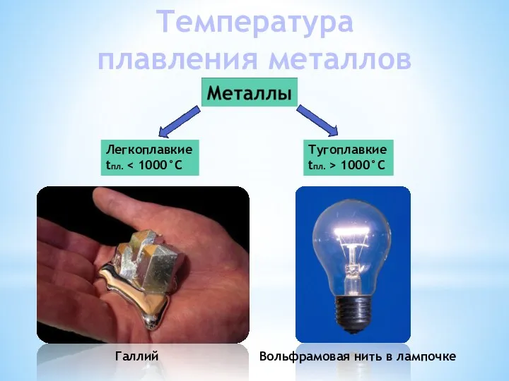 Температура плавления металлов Легкоплавкие tпл. Тугоплавкие tпл. > 1000°C Вольфрамовая нить в лампочке Галлий