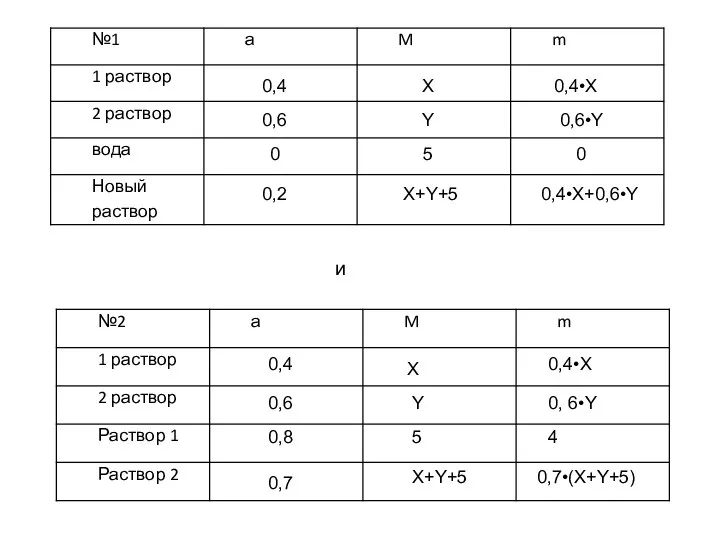 0,4 0,6 0 0,2 Х Y 5 Х+Y+5 0,4•X 0,6•Y