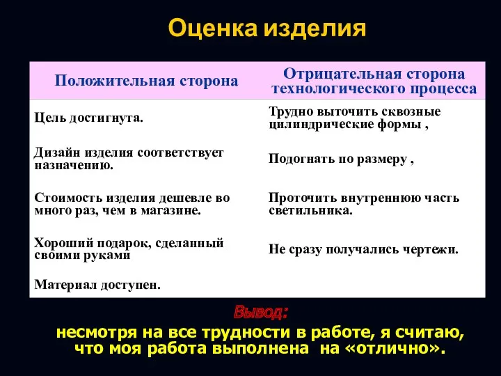 Оценка изделия Вывод: несмотря на все трудности в работе, я