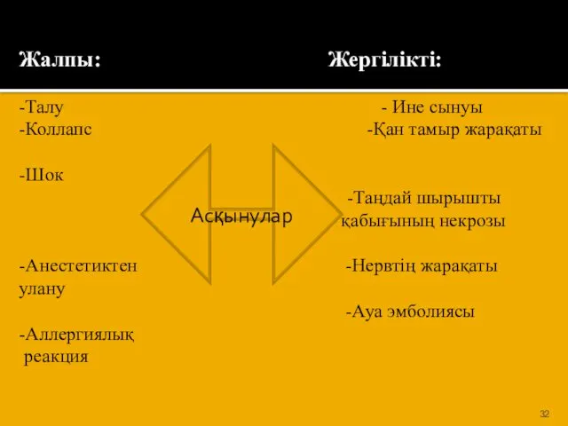 Жалпы: Жергілікті: -Талу - Ине сынуы -Коллапс -Қан тамыр жарақаты