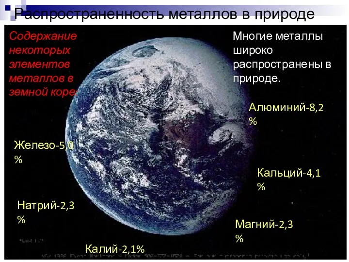 Распространенность металлов в природе Многие металлы широко распространены в природе. Содержание некоторых элементов