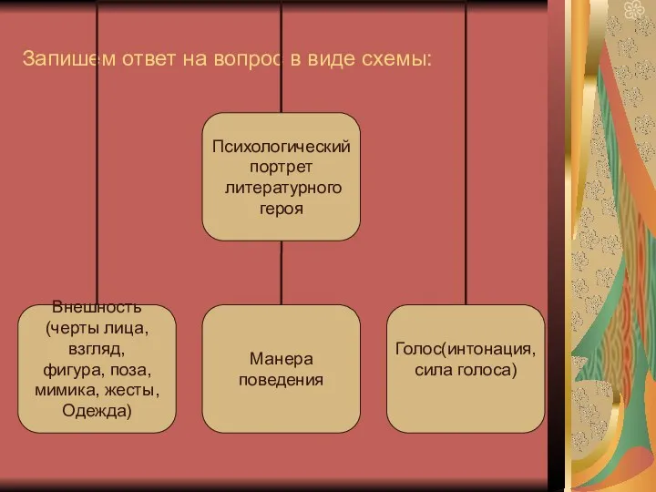 Запишем ответ на вопрос в виде схемы: