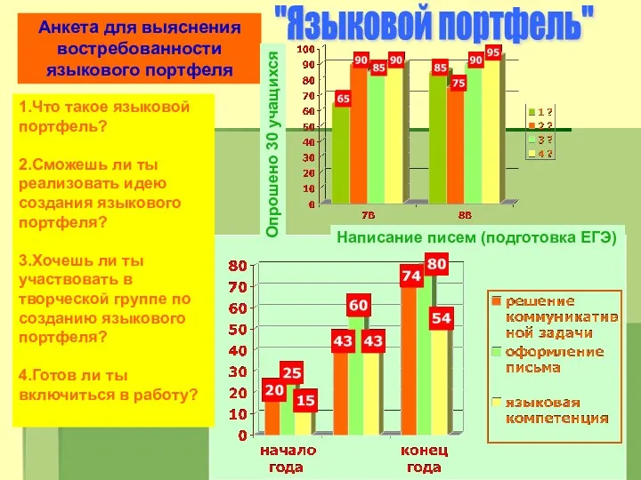 "Языковой портфель" Анкета для выяснения востребованности языкового портфеля 1.Что такое