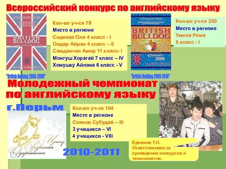 Всероссийский конкурс по английскому языку "British Bulldog 2008-2009" "British Bulldog 2009-2010" Кол-во уч-ся