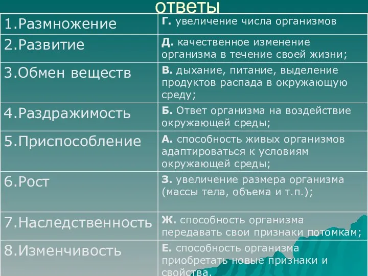 ответы