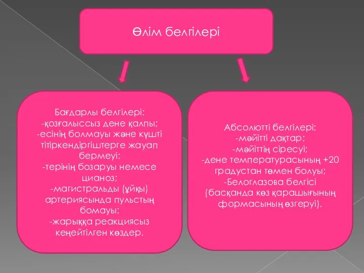 Өлім белгілері Бағдарлы белгілері: -қозғалыссыз дене қалпы; -есінің болмауы және күшті тітіркендіргіштерге жауап