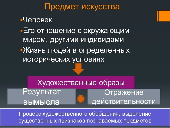 Предмет искусства Человек Его отношение с окружающим миром, другими индивидами