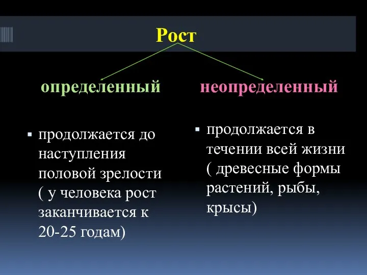 Рост определенный неопределенный продолжается до наступления половой зрелости ( у