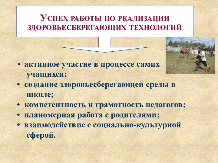 активное участие в процессе самих учащихся; создание здоровьесберегающей среды в