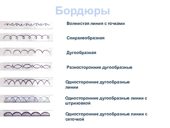 Волнистая линия с точками Спиралеобразная Дугообразная Разносторонние дугообразные Односторонние дугообразные
