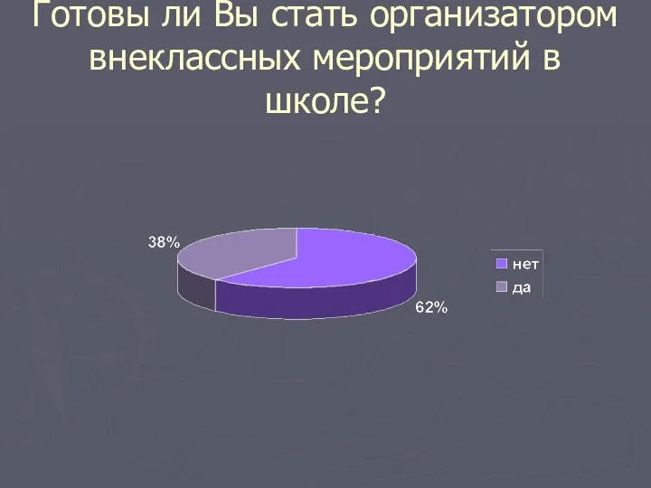 Готовы ли Вы стать организатором внеклассных мероприятий в школе?