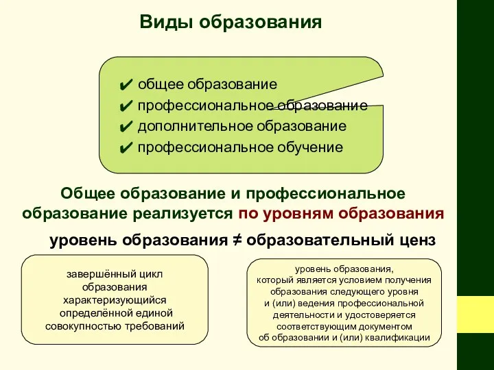 Виды образования общее образование профессиональное образование дополнительное образование профессиональное обучение