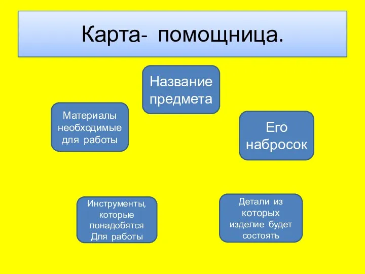 Карта- помощница. Материалы необходимые для работы Название предмета Его набросок