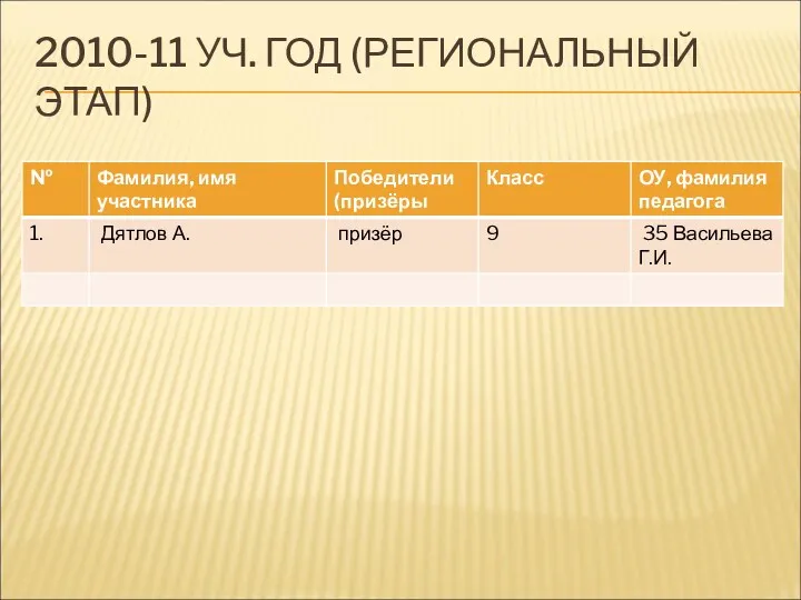 2010-11 УЧ. ГОД (РЕГИОНАЛЬНЫЙ ЭТАП)