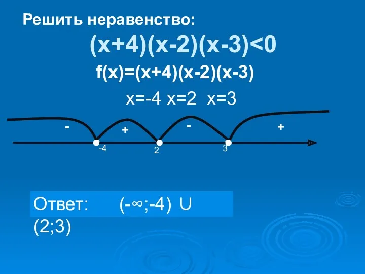 (х+4)(х-2)(х-3) + - - + 2 3 -4 Ответ: (-∞;-4) ∪(2;3) f(х)=(х+4)(х-2)(х-3) х=-4