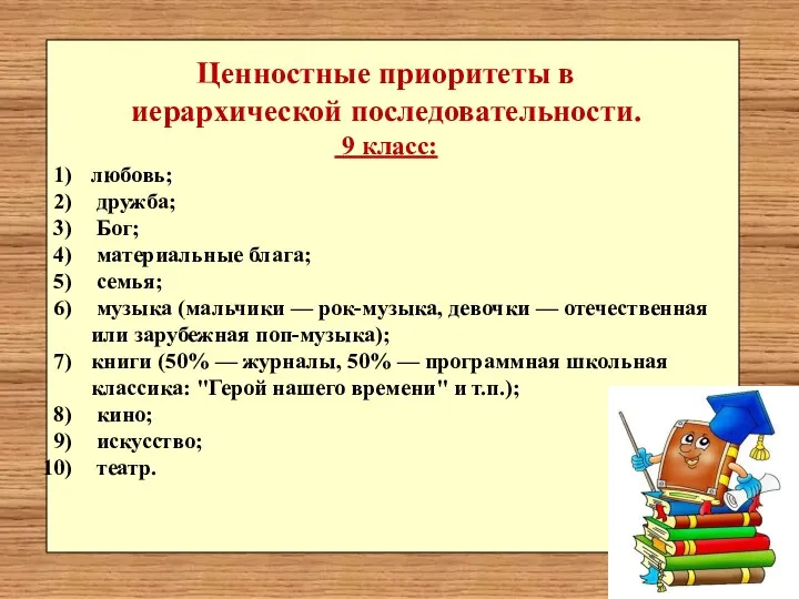 Ценностные приоритеты в иерархической последовательности. 9 класс: любовь; дружба; Бог;