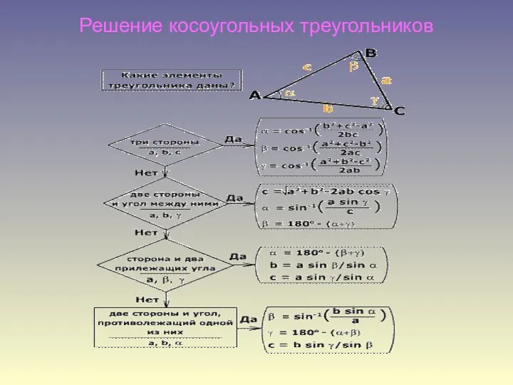 Решение косоугольных треугольников