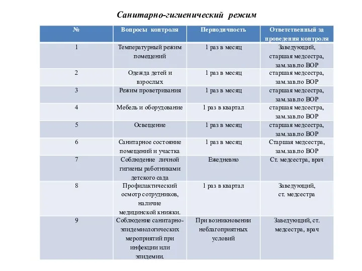 Санитарно-гигиенический режим