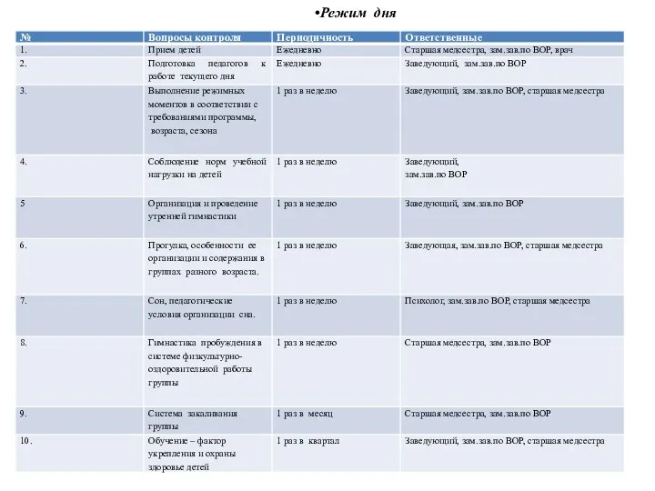 Режим дня