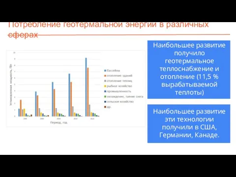 Потребление геотермальной энергии в различных сферах Наибольшее развитие эти технологии