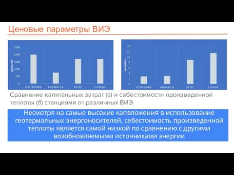 Ценовые параметры ВИЭ Несмотря на самые высокие капвложения в использование