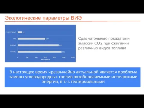 Экологические параметры ВИЭ В настоящее время чрезвычайно актуальной является проблема