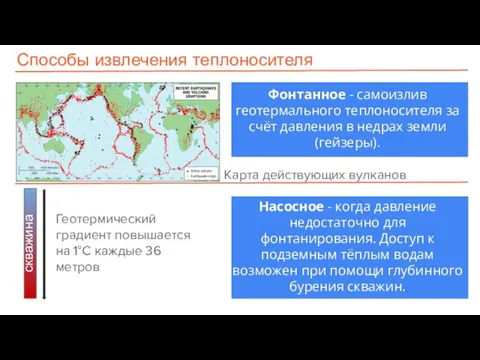 Способы извлечения теплоносителя Фонтанное - самоизлив геотермального теплоносителя за счёт