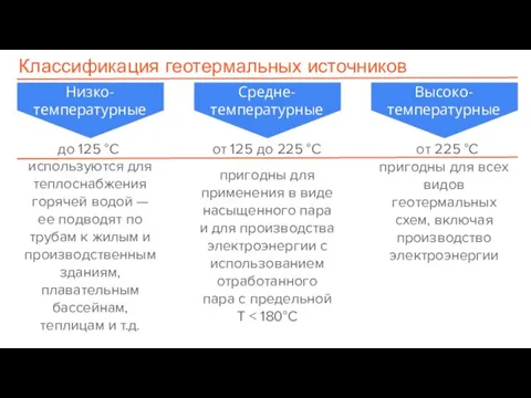 Классификация геотермальных источников Низко- температурные Высоко- температурные Средне- температурные до